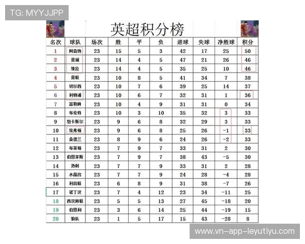 英超最新轮次积分榜，悬念仍在持续，英超积分榜情况